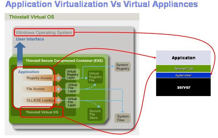 مجازی سازی برنامه و Virtual Appliance | دپارتمان مجازی سازی با سیتریکس | دور کاری و مجازی سازی با سیتریکس Citrix | دورکاری و مجازی سازی با استفاده از سیتریکس Citrix‬‎